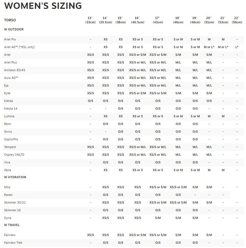 Osprey Size Guide